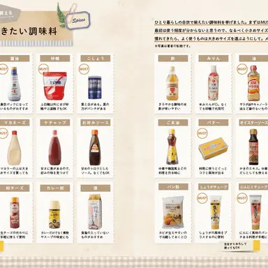 Profile image of 調味料達