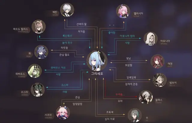 Profile image of 그리세오