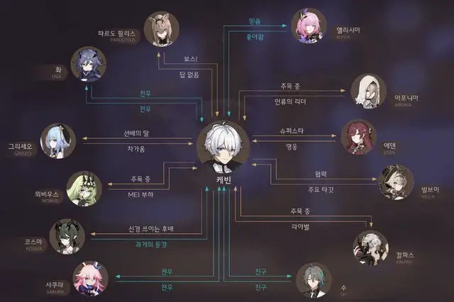 Profile image of ケビン