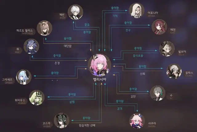 Profile image of 엘리시아