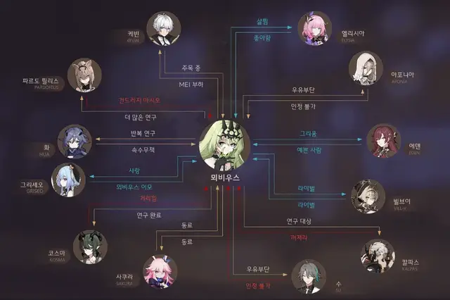 Profile image of 뫼비우스