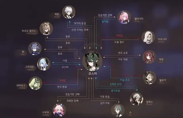 Profile image of 코스마