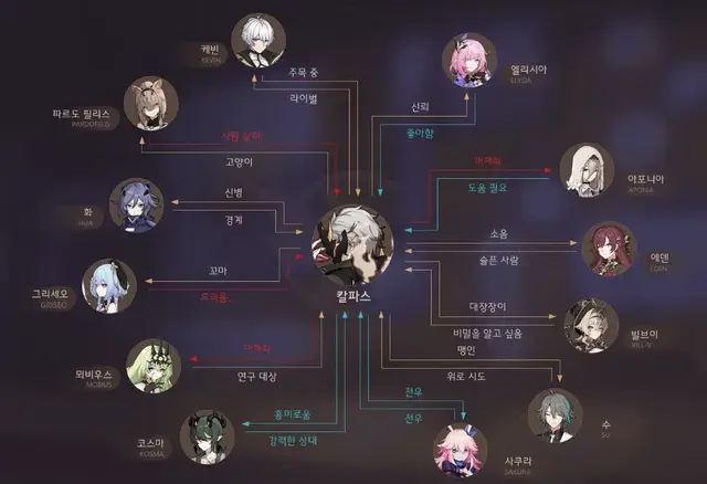 Profile image of 칼파스