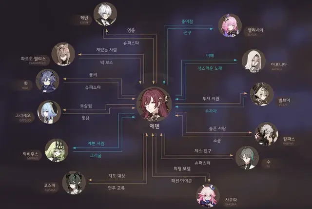 Profile image of エデン