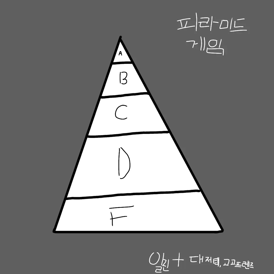 RareKite3844의 피라미드게임 대저택,고고프렌즈+일진
