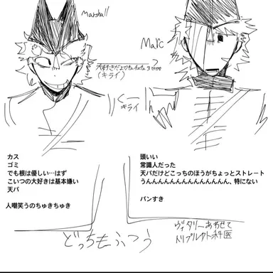 Profile image of マルク