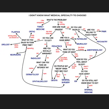 Profile image of 응급의학과 말턴들