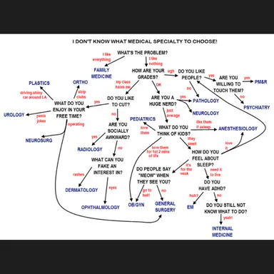 Profile image of 방사선종양학과 말턴