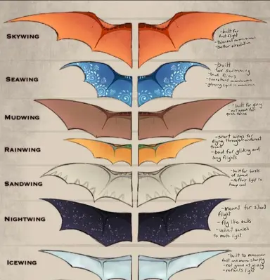 Profile image of Dragon Breeds