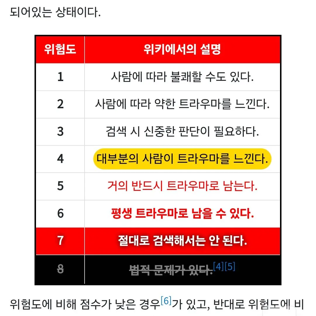 GrassyRaw4733의 위험한 범죄자 8단계