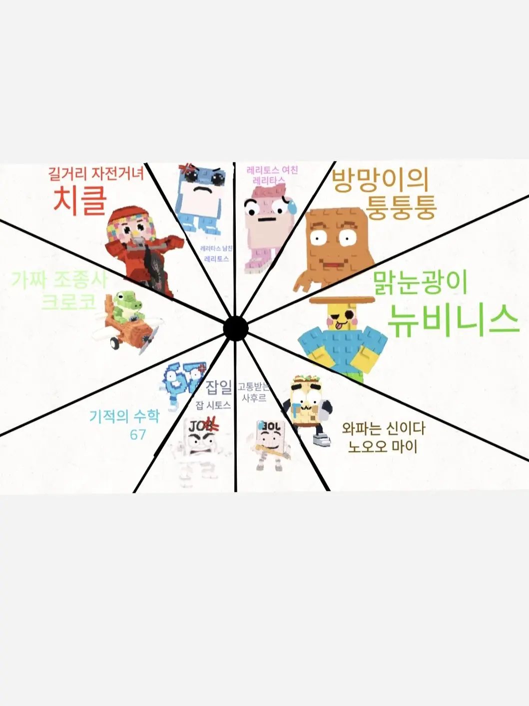 AgedPizza0657의 브레인롯 로스 시리즈