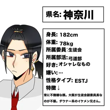 Profile image of 神奈川