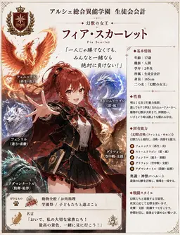 Profile image of フィア
