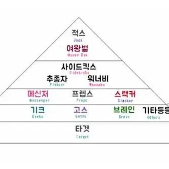 Jerkyproduction_siteg9860_s.k의 계급학교