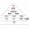 Profile image of 계급학교