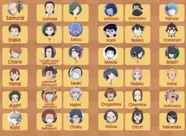 Profile image of Class 1-1 Gc