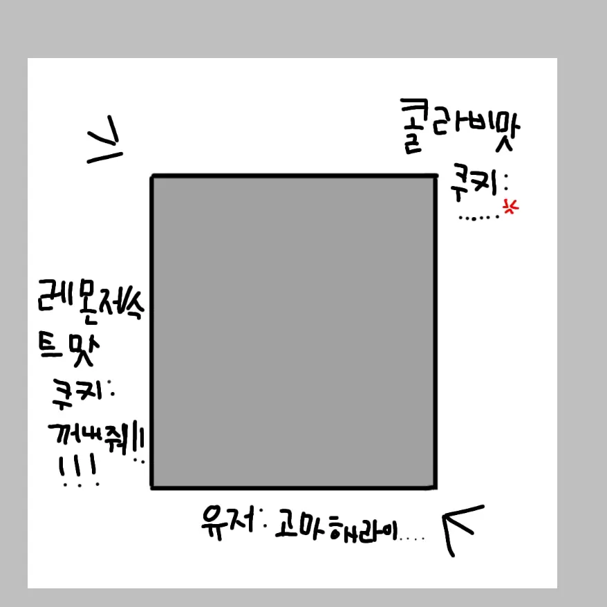 BrassyVole5601의 콜라비맛 쿠키, 레몬제스트맛 쿠키.