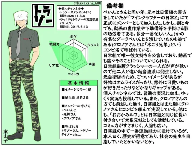 Profile image of トラゾー