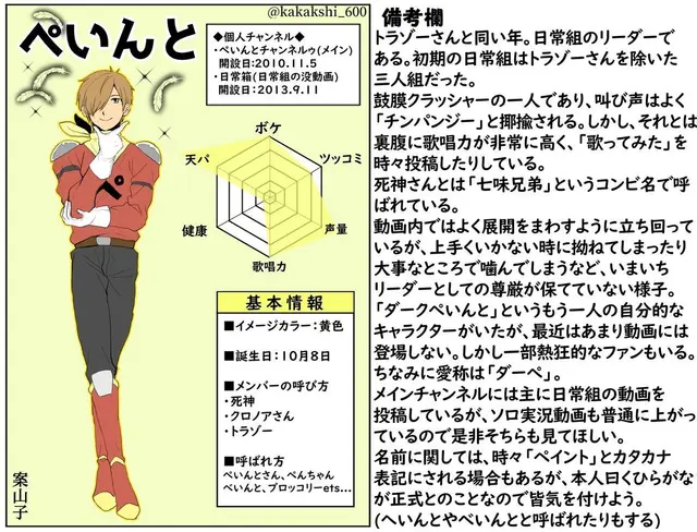 Profile image of ぺいんと