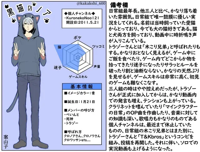 Profile image of クロノア