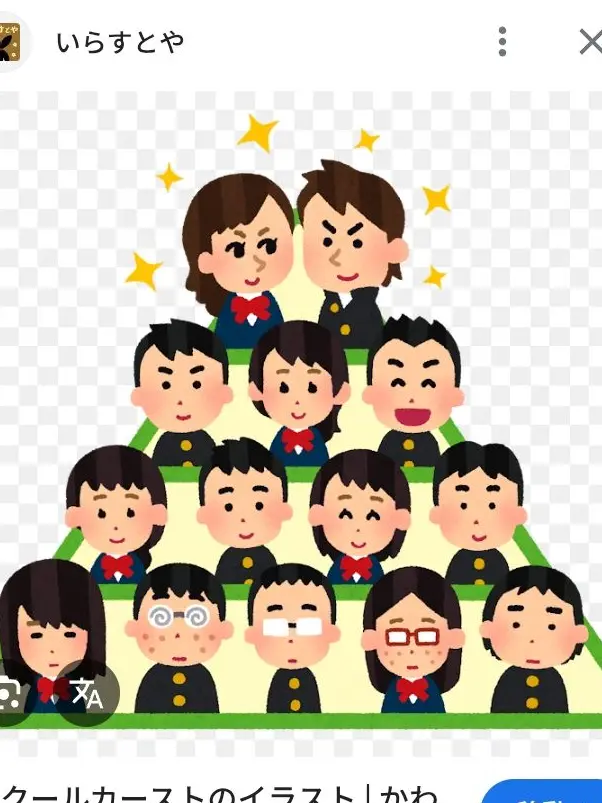 MaleStand7664의 スクールカーストで人生が決まる☆