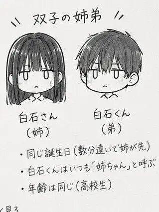 --nano.n--1204의 白石姉弟