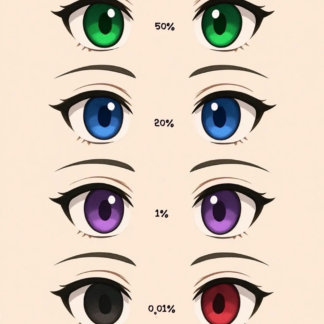 PurpleCurry7461의 눈동자의 색으로 계급이 결정된다