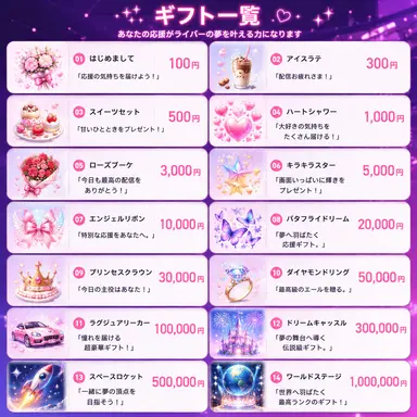 Profile image of Rio専用ギフトログ