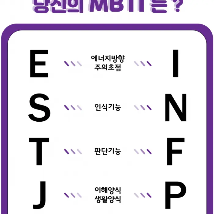 ChunkyBirth9403의 MBTI 과몰입 이하윤