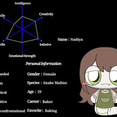 Profile image of 나디야