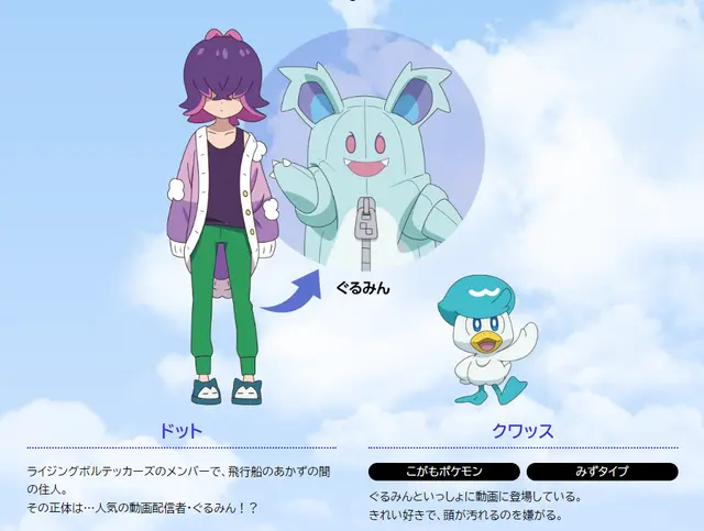Profile image of ドット