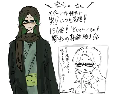 Profile image of まちゃ