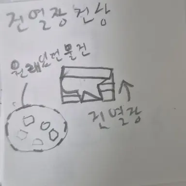 Profile image of 진열상 진상