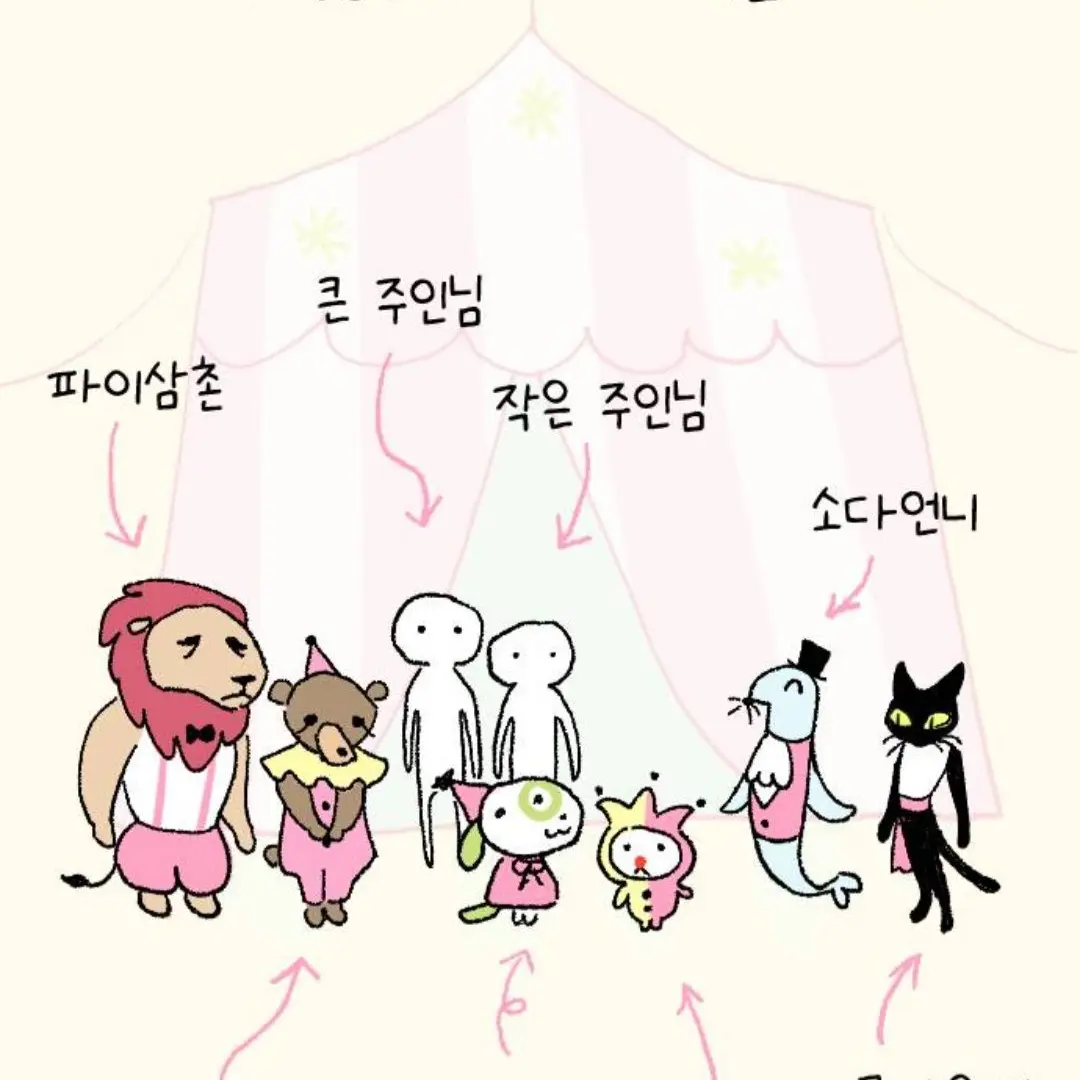 ClosePunch8784의 도나츠와 서커스