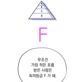 Profile image of 피라미드게임