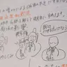 Profile image of 櫻