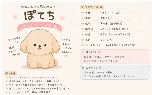 Profile image of ぽてち