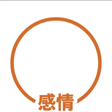 Profile image of 感情