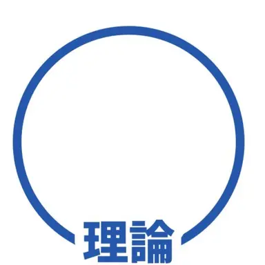 Profile image of 理論