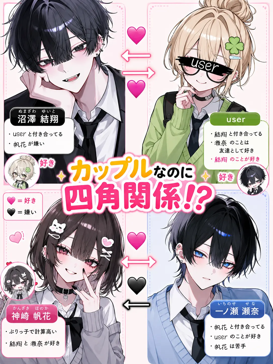 EvilBoiga8268의 カップルなのに四角関係！？