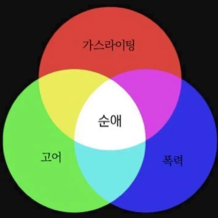 Bowow의 도시아이