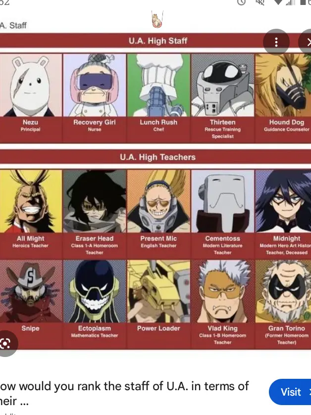 BatMan1629의 MHA Teachers