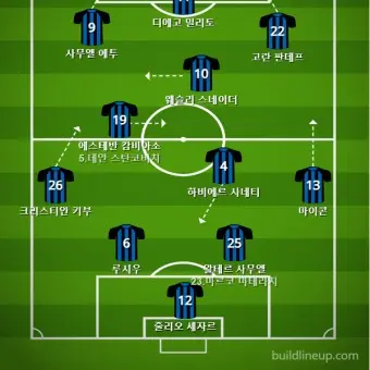 ClumsyGold9712의 트레블 인테르 vs 포켓몬즈