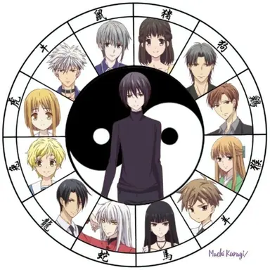 Profile image of 十二支