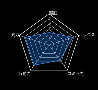 Profile image of 星空 煉