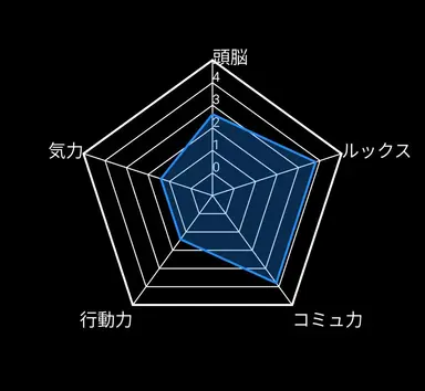 Profile image of 星空 山兎
