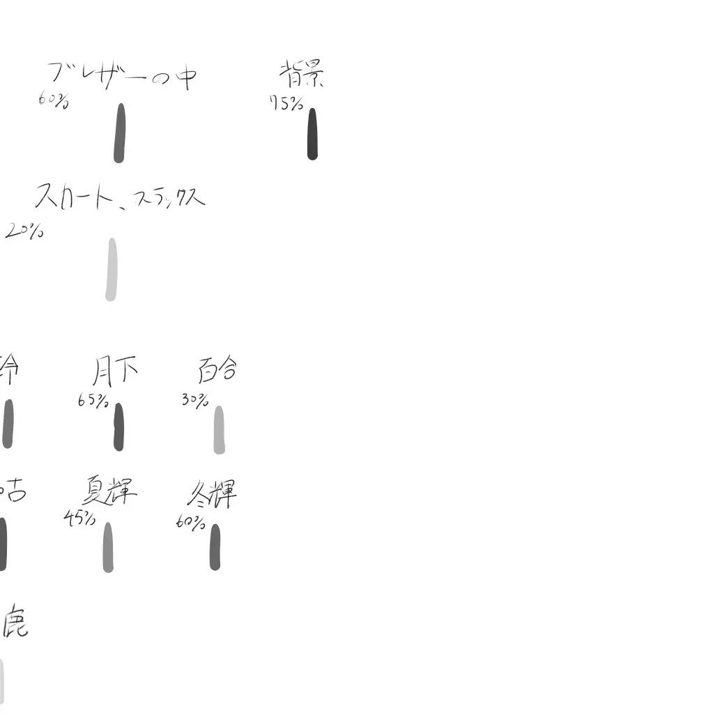 EAsTea1210의 椎名なきり