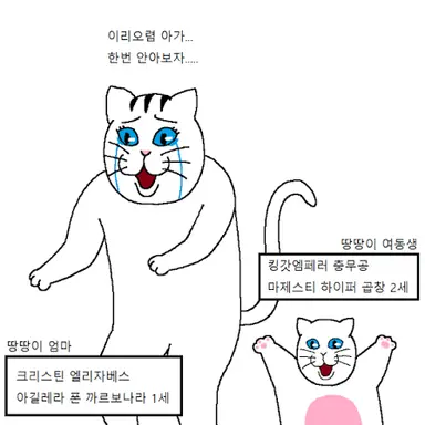 Profile image of 까르보나라 1세