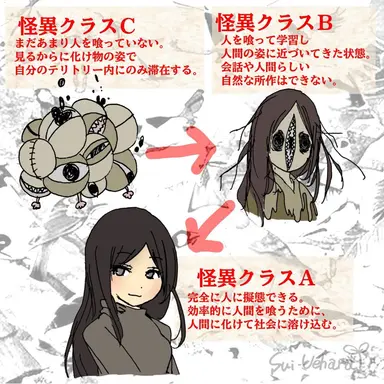 Profile image of 旅館に来てる怪異の客