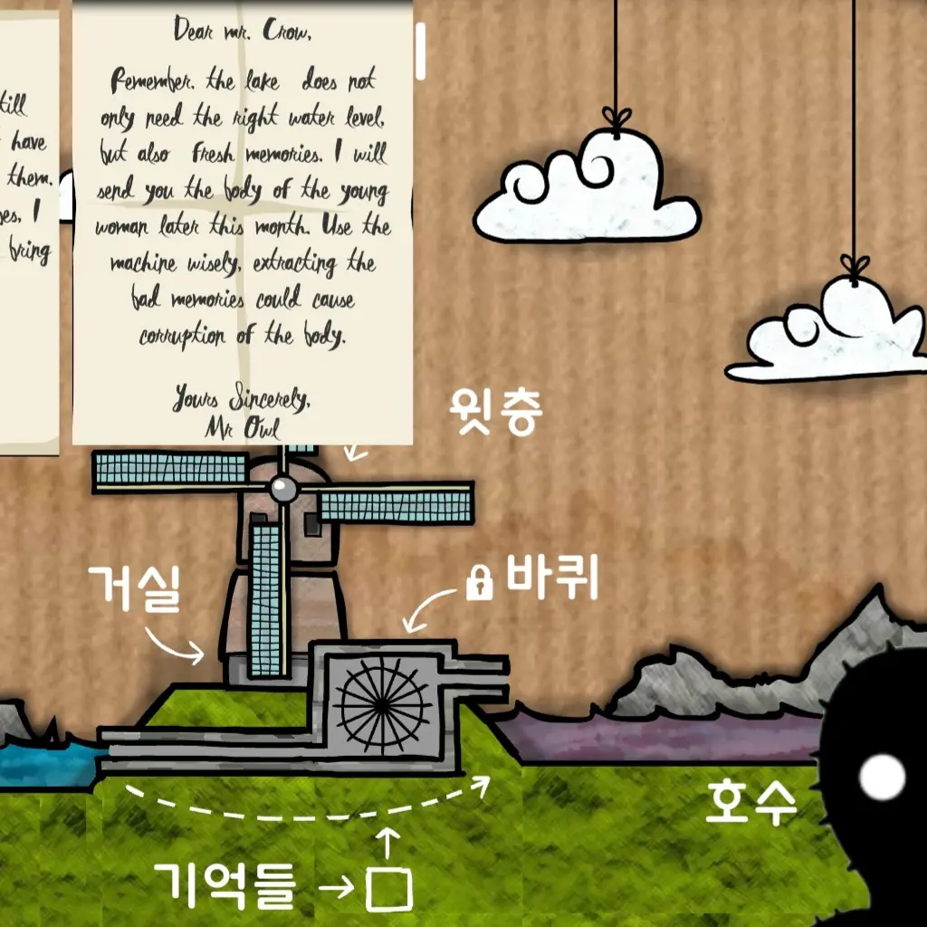 FlatPress4256의 The Mill